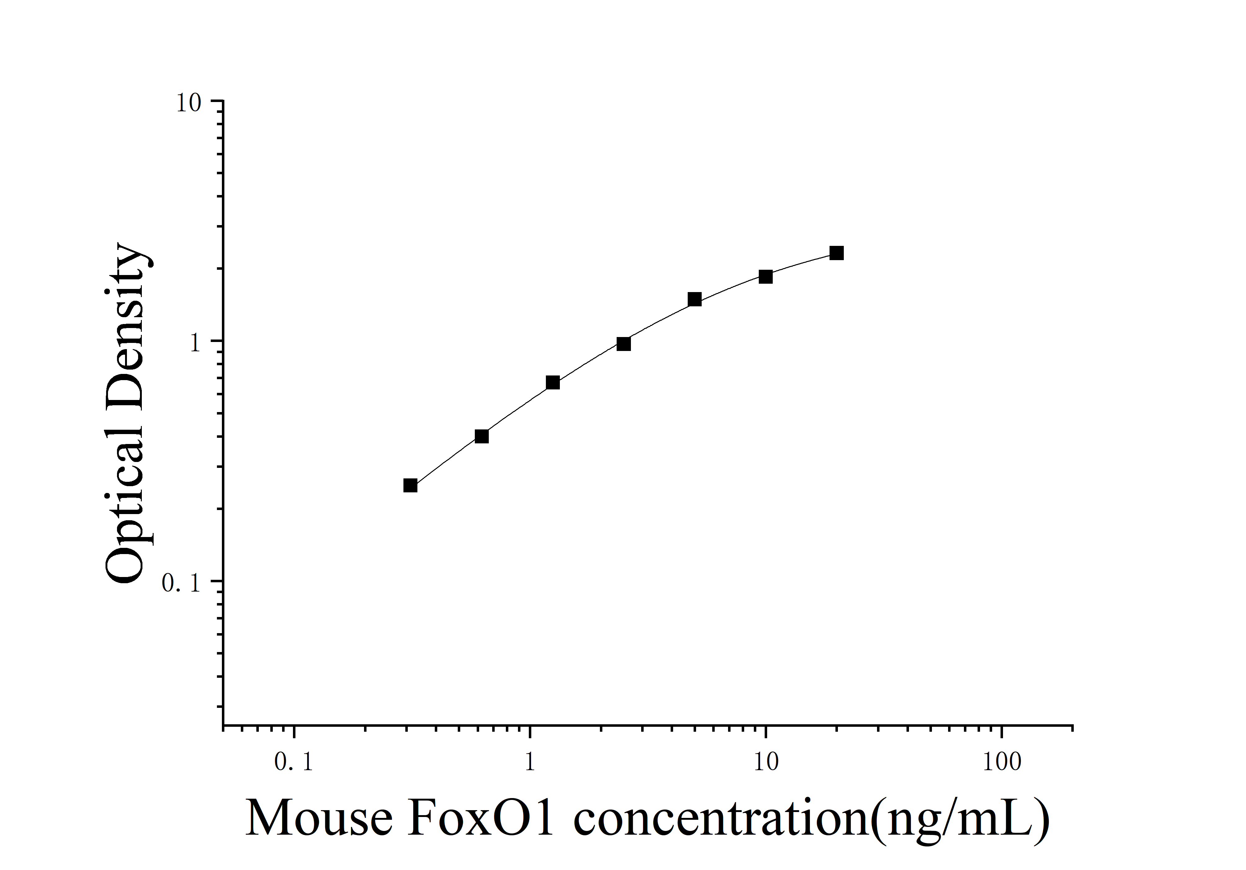 Mouse Forkhead Box Protein O1 (FoxO1) ELISA Kit Mouse Forkhead Box Protein O1 (FoxO1) ELISA Kit